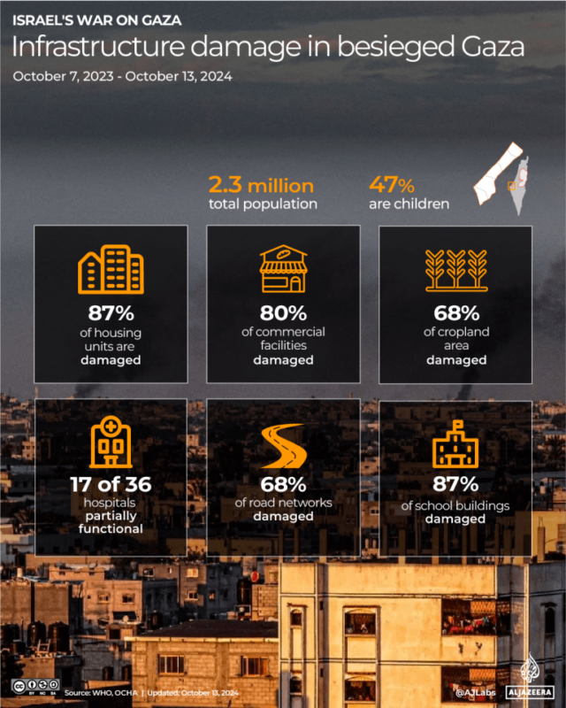 INTERACTIVE_GAZA_infraestrutura consolidada-13-OUT-2024