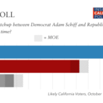 Pesquisa Inside California Politics, outubro de 2024
